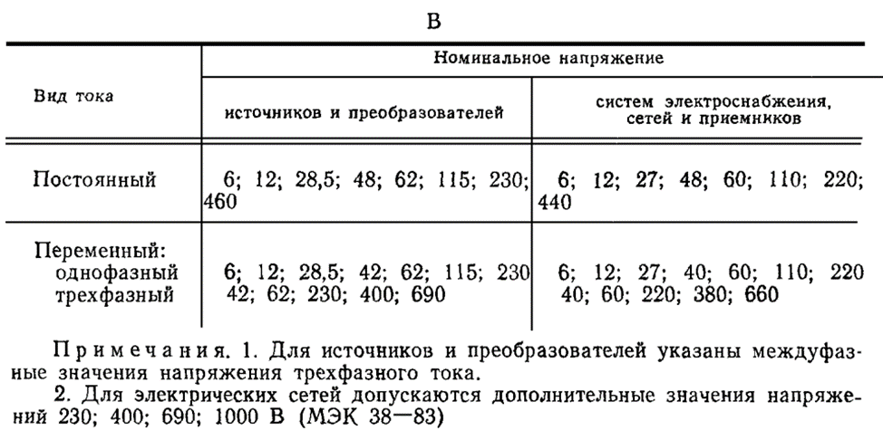 Допустимое напряжение в сети. Допустимые отклонения напряжения. Допустимые напряжения на оборудовании.