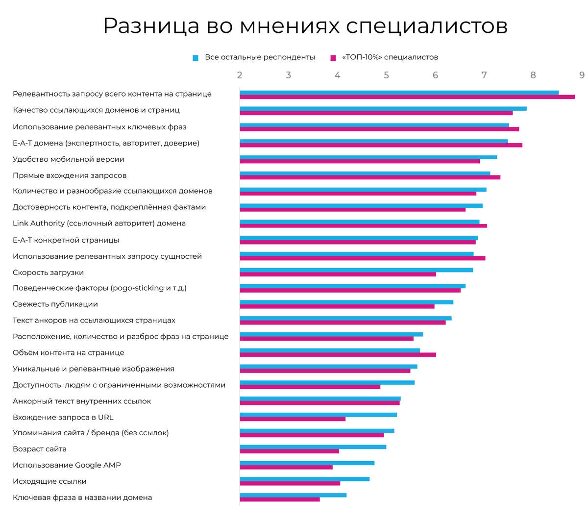 По поводу продвижения сайта по результатам звоните: +7(977)172-99-98 Максим