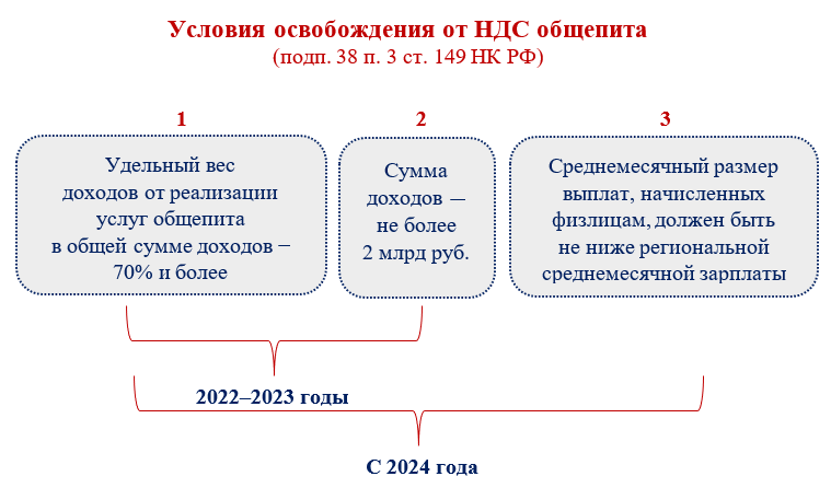 Код ОКВЭД 14.1 - Производство одежды, кроме одежды из меха