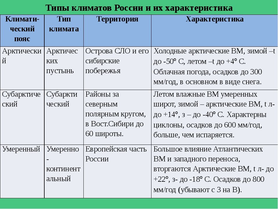 Пользуясь текстом параграфа и рисунком 111 сравните два района западной