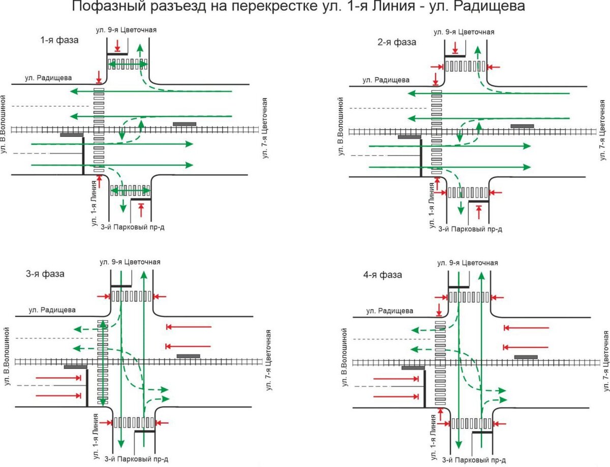 Режимы работы светофорной сигнализации на перекрестке презентация