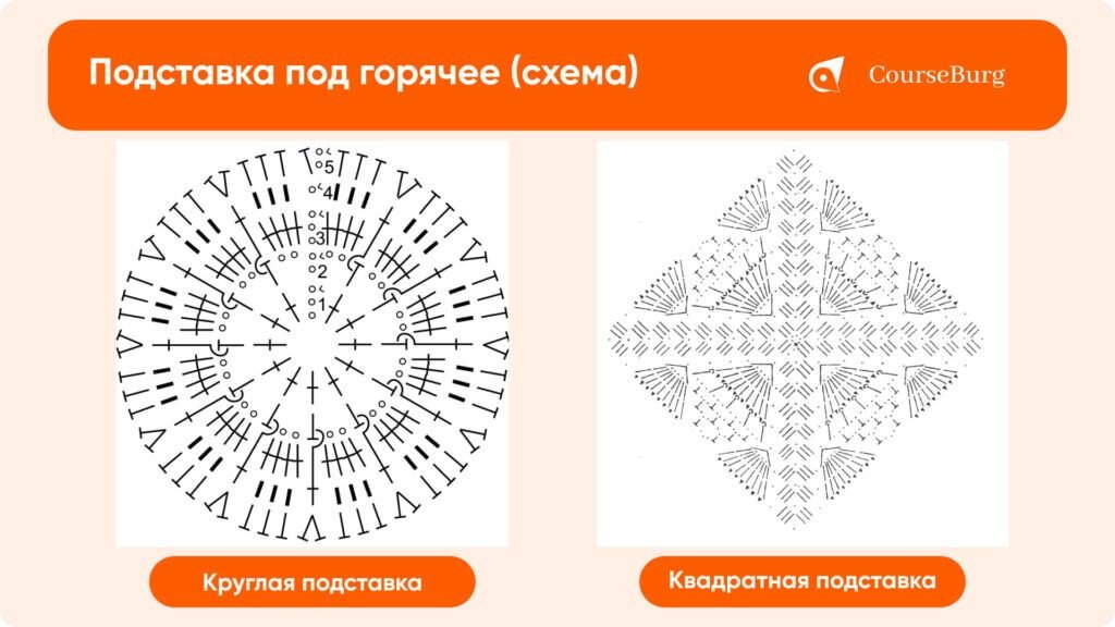 Как выбрать пряжу и спицы для вязания