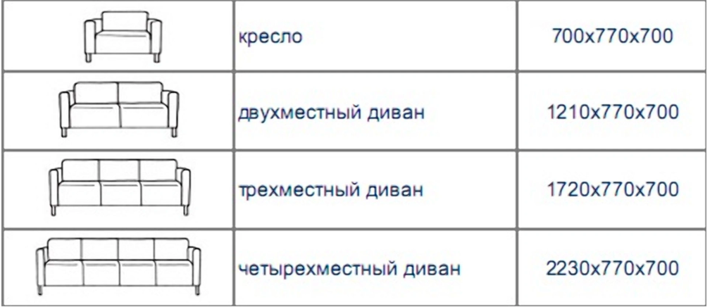 Сколько весит диван. Размер дивана стандарт трёхместный. Размер дивана на 3 человека. Размеры дивана стандарт. Диван на 4 человека Размеры.