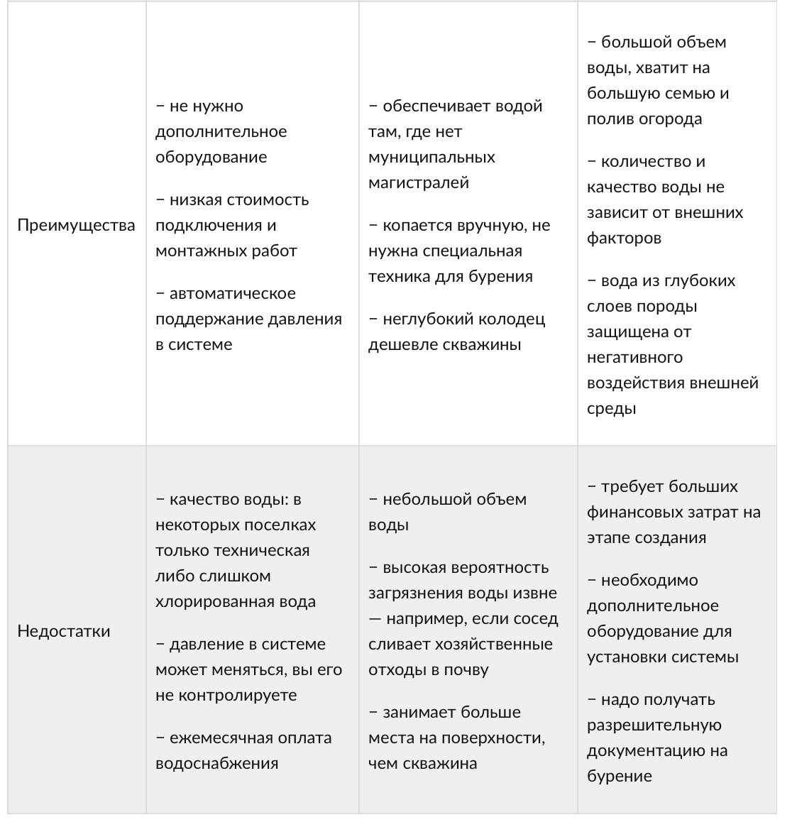 Автономное водоснабжение загородного частного дома