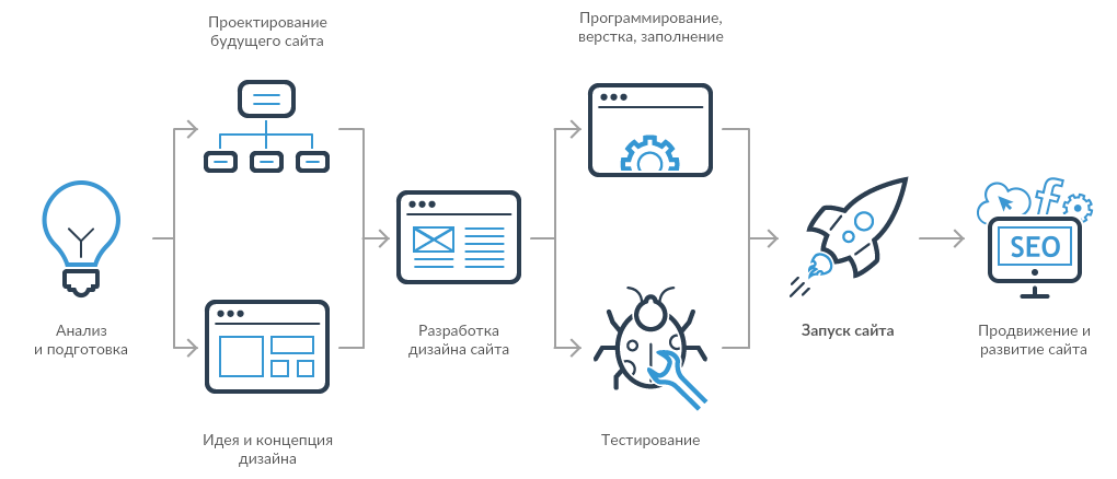 Введение в технологию создания WEB-сайтов образовательного назначения - скачать 