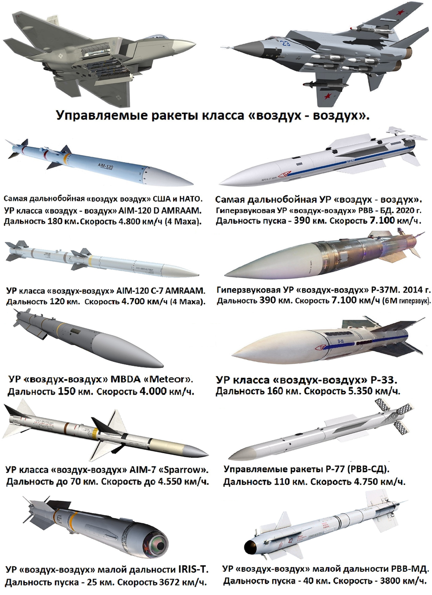 В состав Воздушно Космических Сил РФ входят Военно-воздушные силы, Войска противовоздушной и противоракетной обороны, а также Космические войска.-13