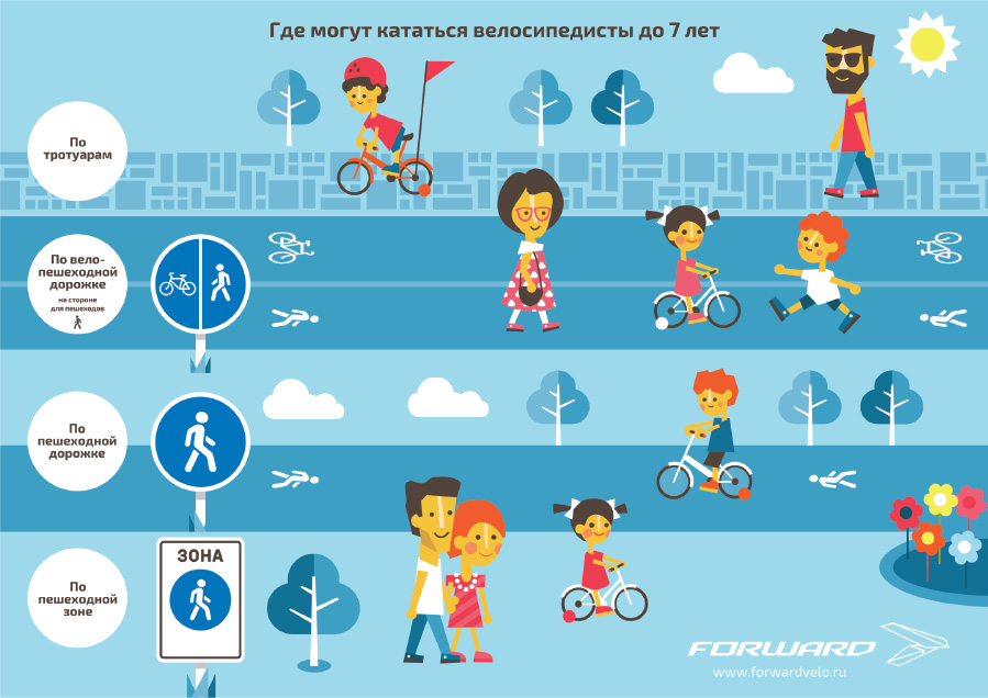 Где можно. ПДД инфографика для детей. ПДД для велосипедистов для детей. Правила для велосипедистов для детей. Правила для велосипедистов в картинках.