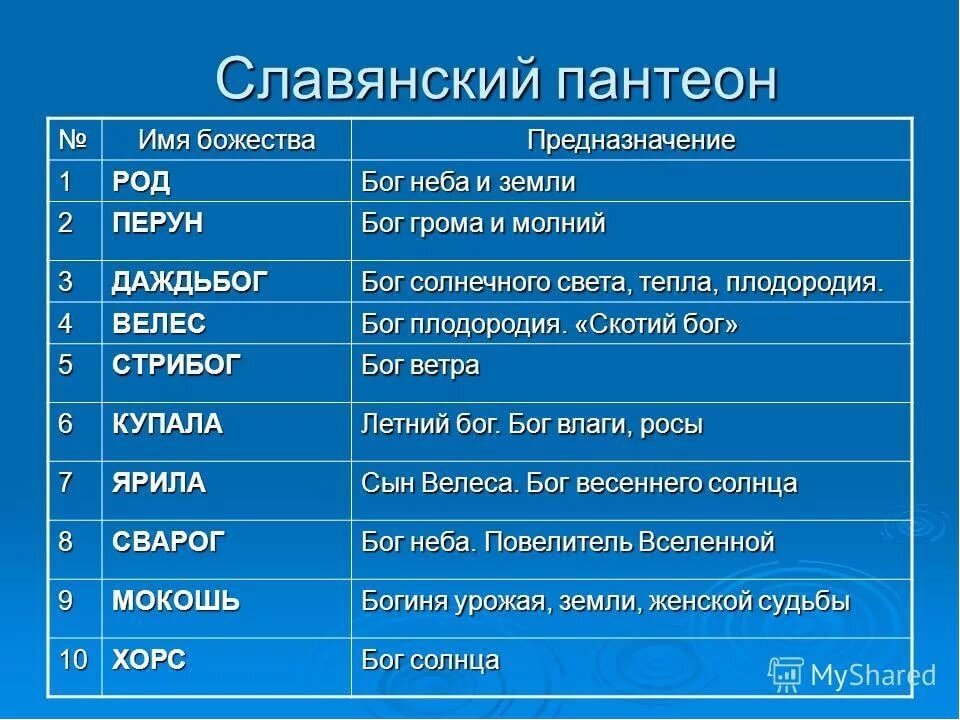 Название 10 жизней. Имена богов древних славян. Языческие боги таблица. Языческие Богини древней Руси список. Славянские языческие боги таблица.