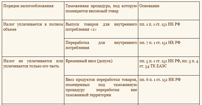 ИП на ПСН: виды деятельности, в отношении которых возможно применение ПСН — Teletype