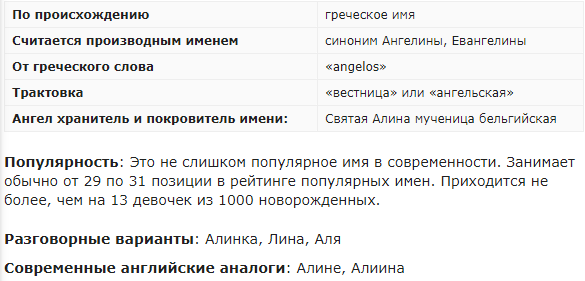 Открытки с именем Алина