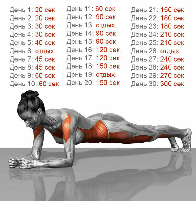 это всего-лишь пример, ваши способности индивидуальны! 