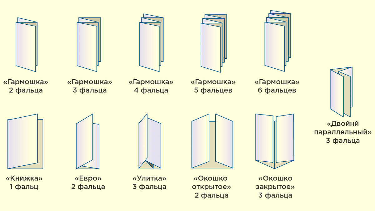 Виды буклетов