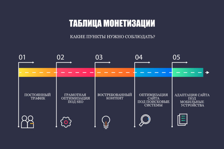 Таблица монетизации