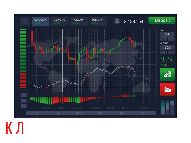 Бинарные опционы в рублях: можно ли заработать?