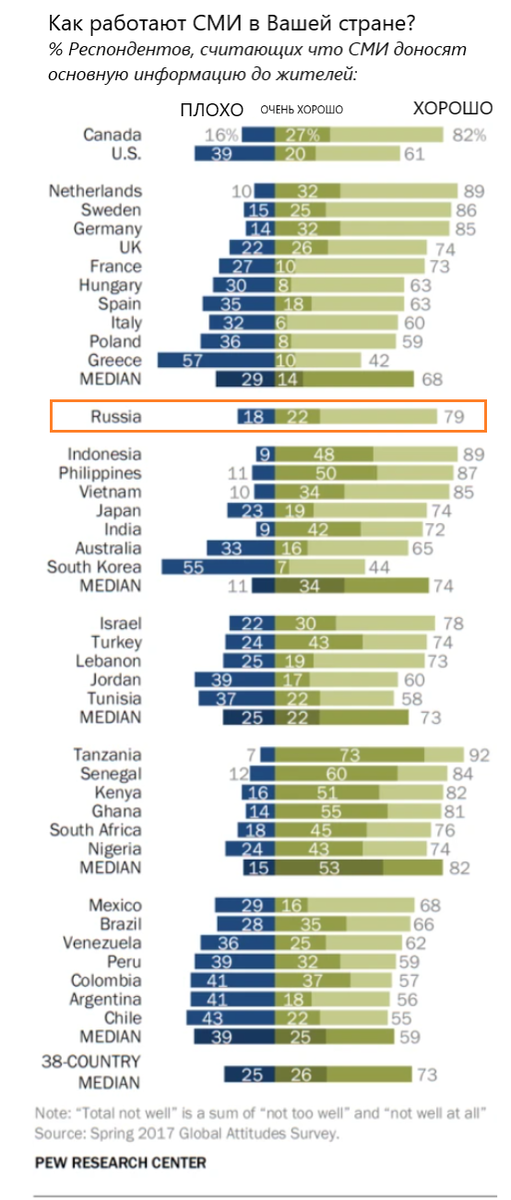Источник: Pew Research Center, перевод автора