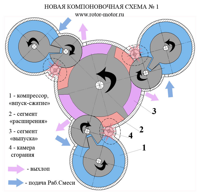 Схема работы мотора. Схема роторного двигателя внутреннего сгорания. Роторный двигатель схема. Схема поршневого двигателя. Необычные поршневые двигатели роторный.