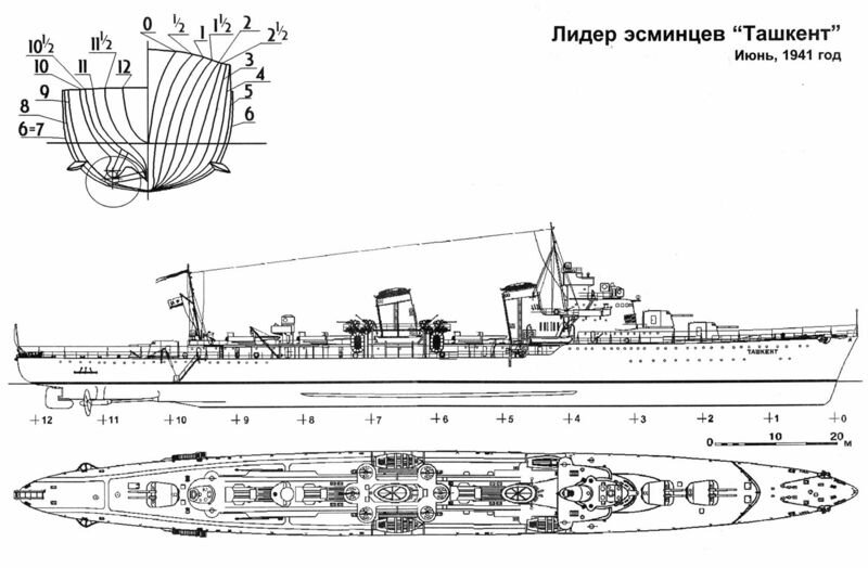 Эскадренные миноносцы типа гневный проекта 7 Лидеры эсминцев. Итальянец в России."Ташкент". Морская коллекция Дзен