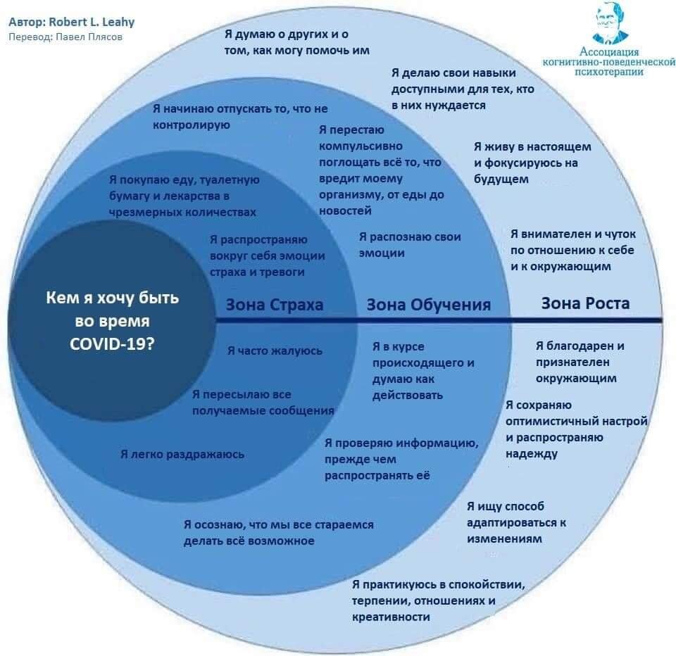 Картинка: Ассоциация когнитивно-поведенческой психотерапии