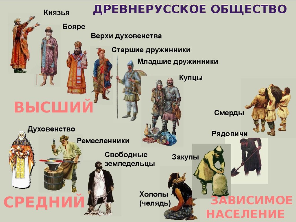 Заполните схему бояре и помещики общие черты различия бояре помещики