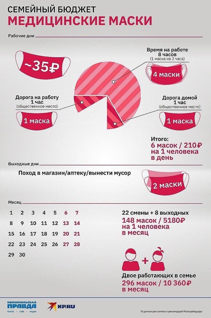 Учитывается "средняя" цена в 35руб. в Москве