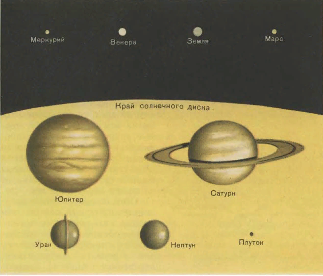 Сравнение размеров планет и Солнца.
