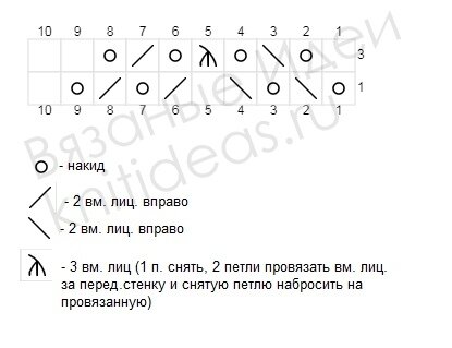 Схема ажурного узор для джемепера, кардигана. Узор Елочки спицами.