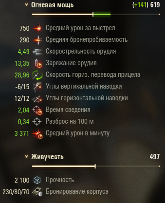 Характеристики в полной боевой сборке!