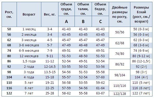 Вязание малышам спицами