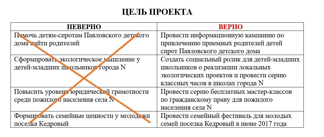 Мастер-классы Центра правовых знаний о благотворительности