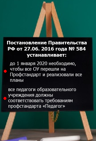 Требования постановления Правительства РФ № 584