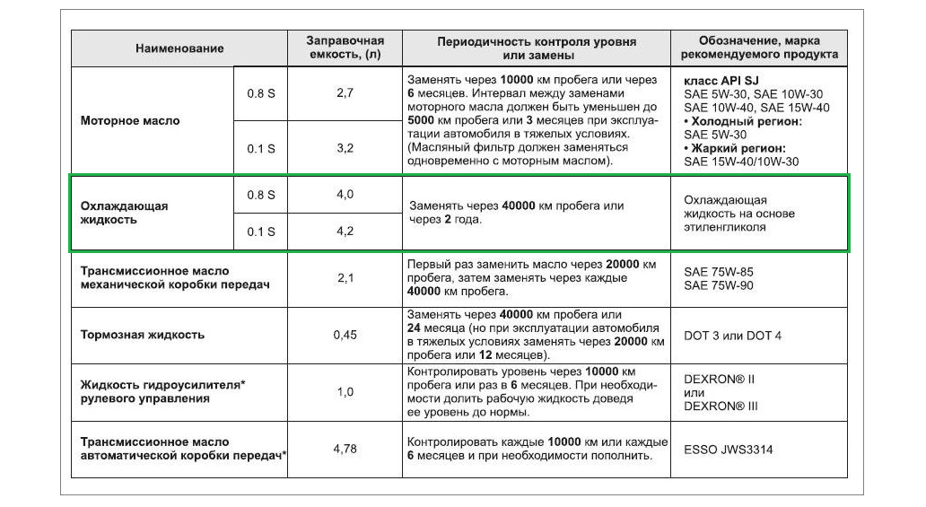 Пример инструкции автопроизводителя