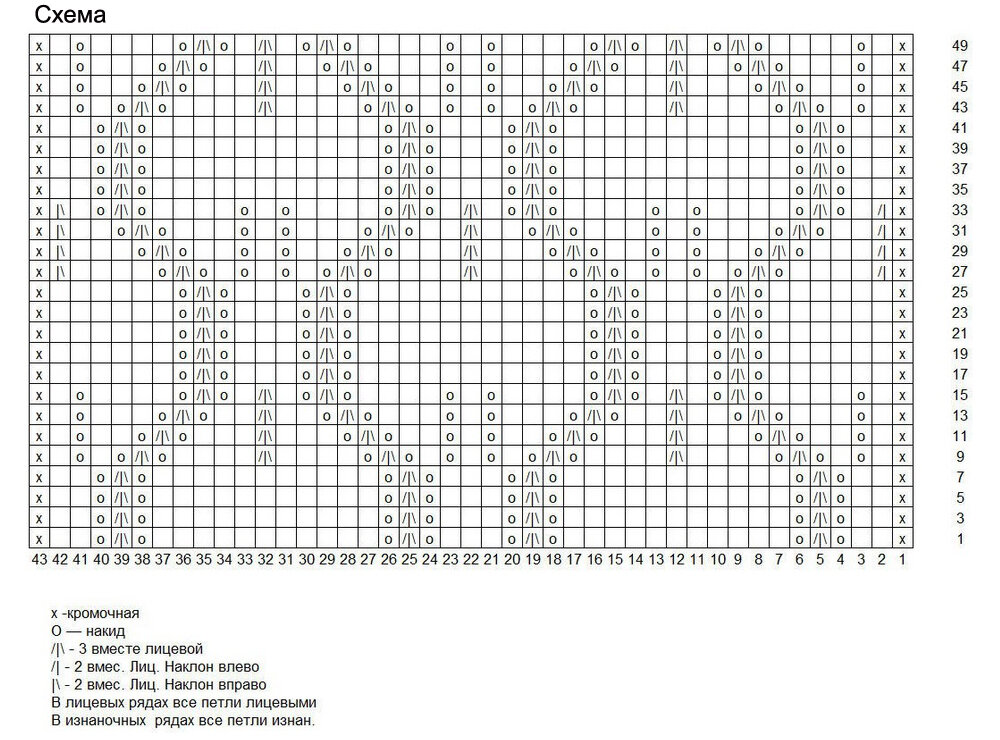 Узор кучинелли спицами схема