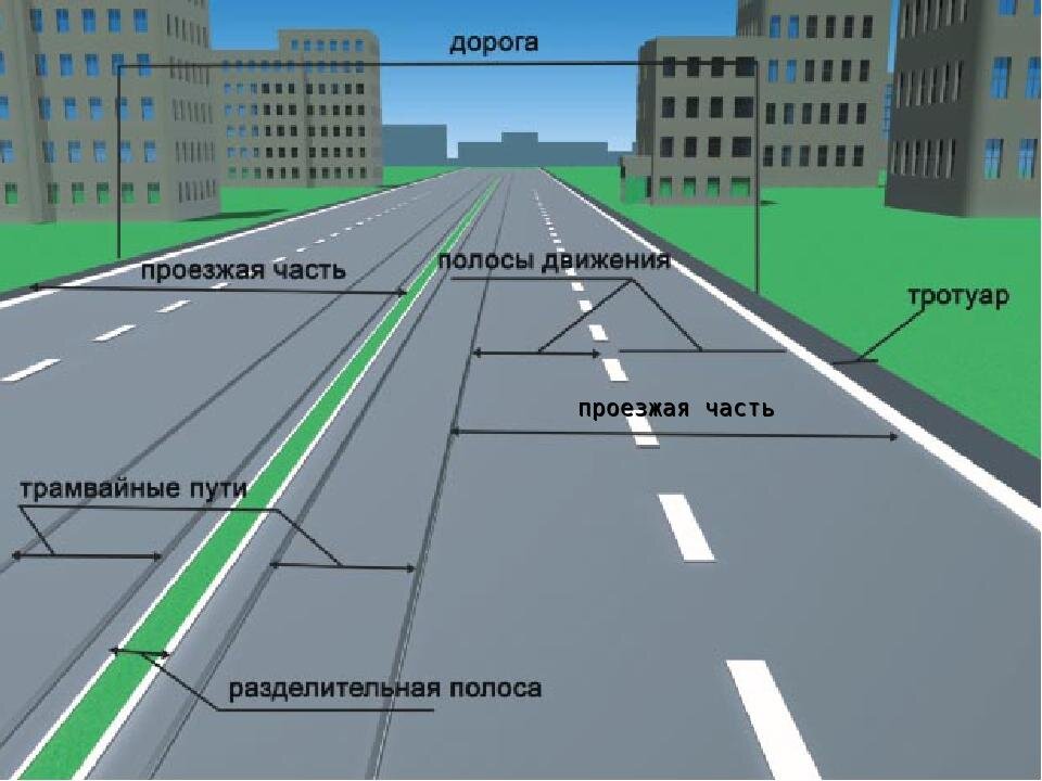 Правила дорожного движения (утверждены постановлением Прави