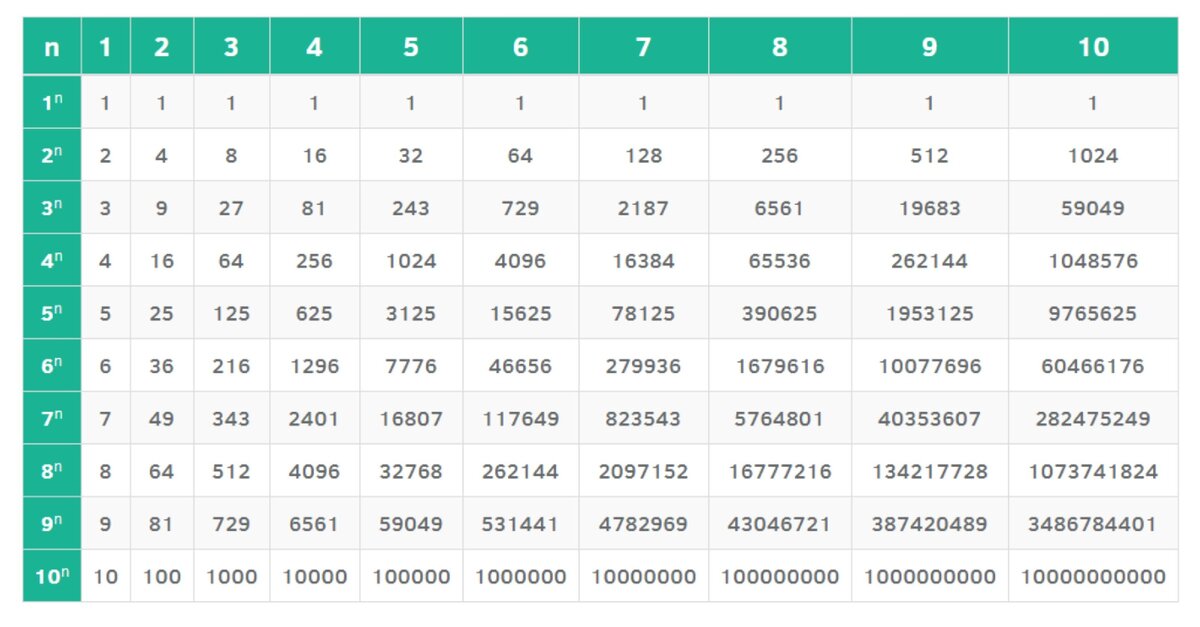 Таблица на 4 песня