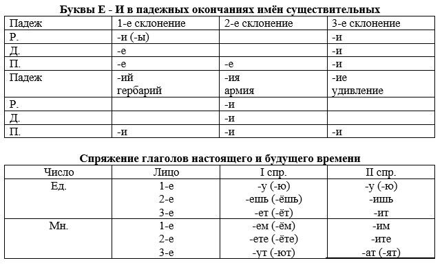 Табличка в помощь!