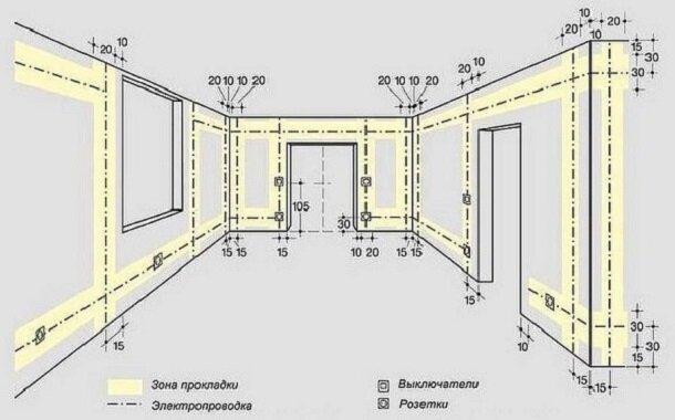 Электропроводка своими руками в доме и квартире, монтаж, как провести.