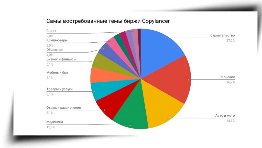 Востребованность дизайнеров на рынке. Востребованность дизайнера. Востребованность веб дизайнеров. Архитектор востребованность график\. Востребованность архитектора.