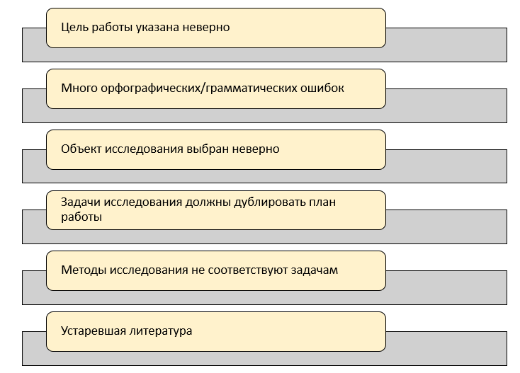 Выпускная квалификационная работа: роль научного руководителя Synergydiplom Дзен