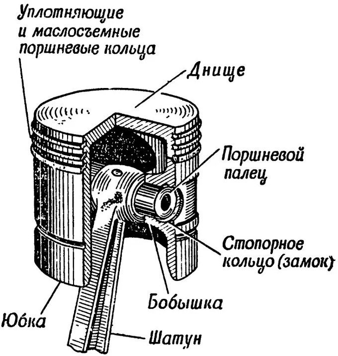 Поршневой палец: описание, виды, применение, установка, фото, видео