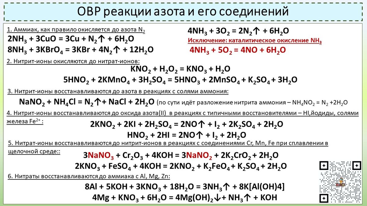 Какая из реакций схемы которых приведены ниже является окислительно восстановительной вариант 1