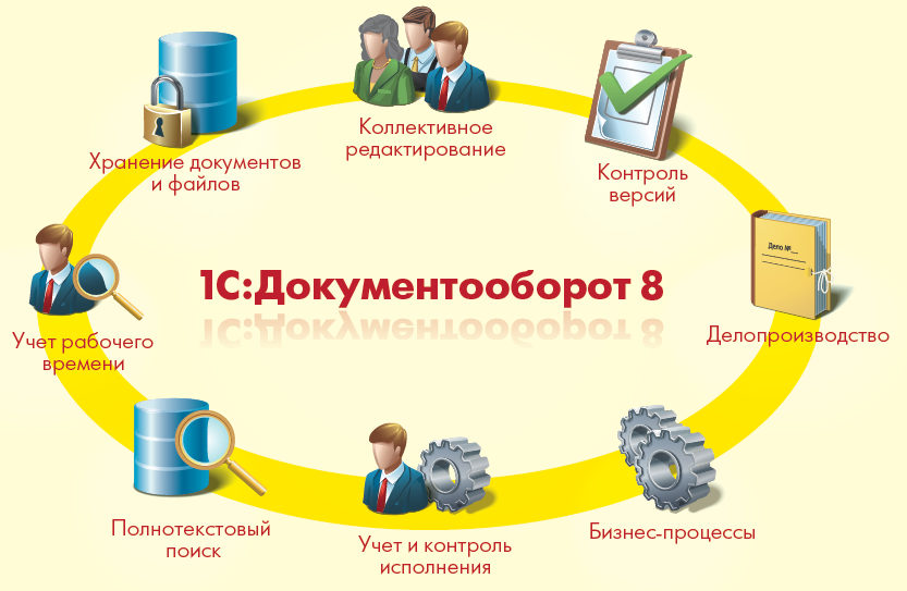 Функциональность 1С:Документооборот