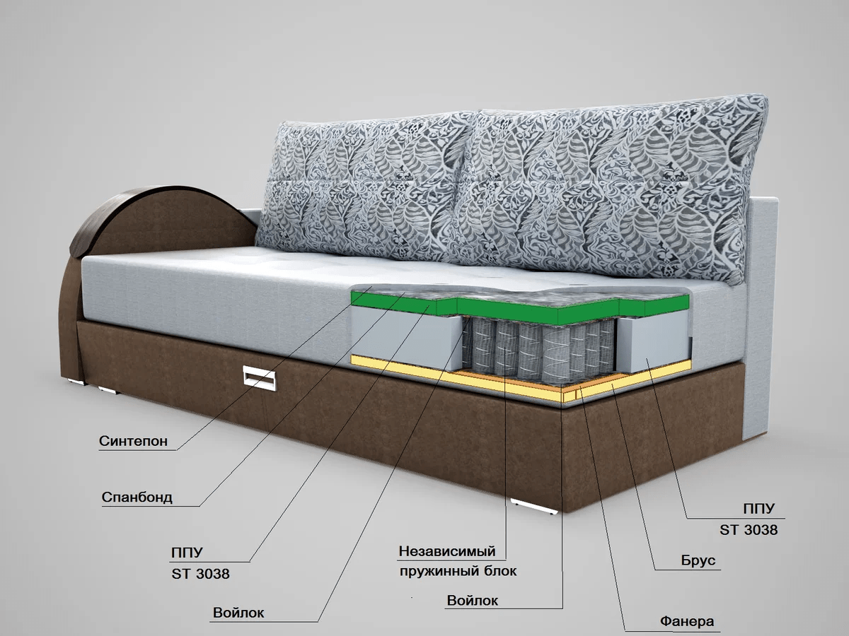 Преимущества и недостатки пружинного дивана