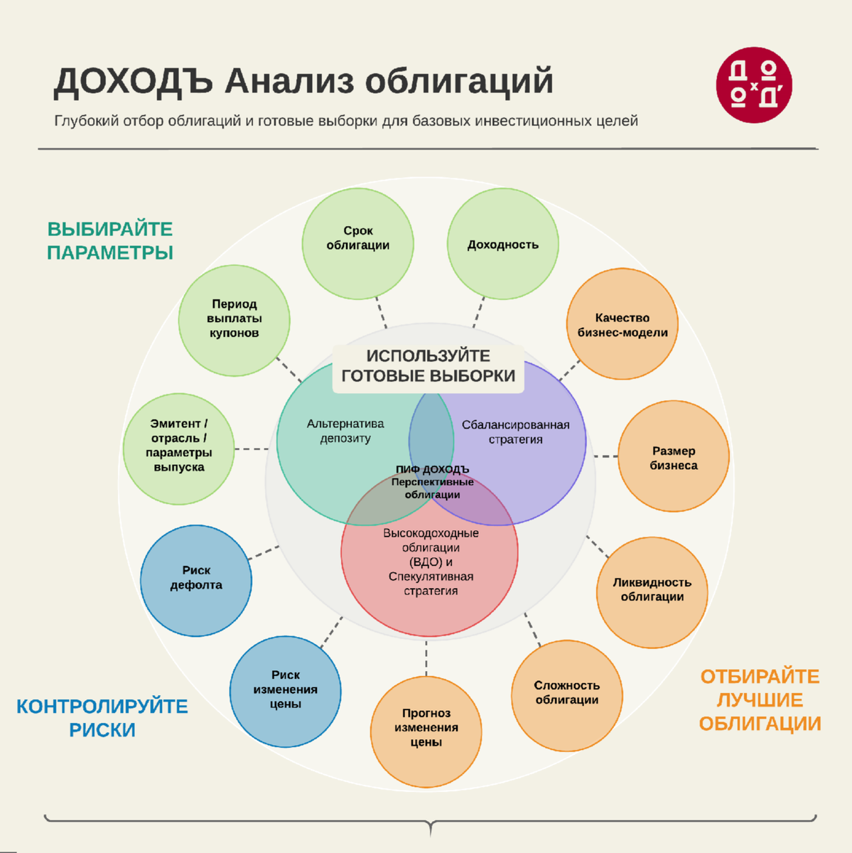 Рынок облигаций анализ и стратегии фрэнк. Анализ облигаций. Стратегия инвестирования в облигации. Стратегии покупки облигаций. Стратегия лестница для облигаций.