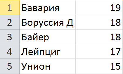 Первая пятерка после 8 тура.