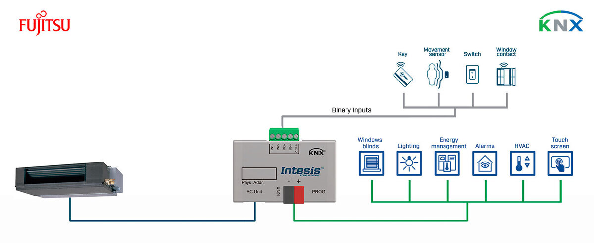 Новый ​интерфейс Intesis KNX для Fujitsu (серии RAC и VRF​)
