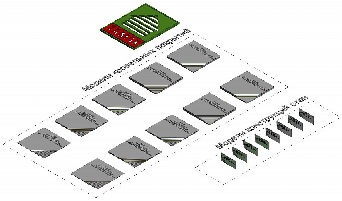 Состав библиотеки ограждающих конструкций и перегородок с ЦСП