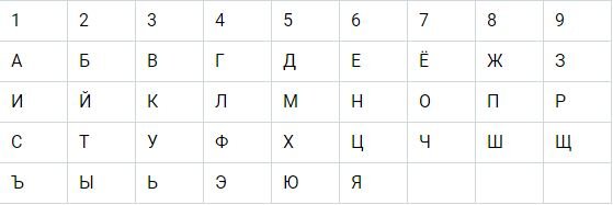 таблица расчета имени
