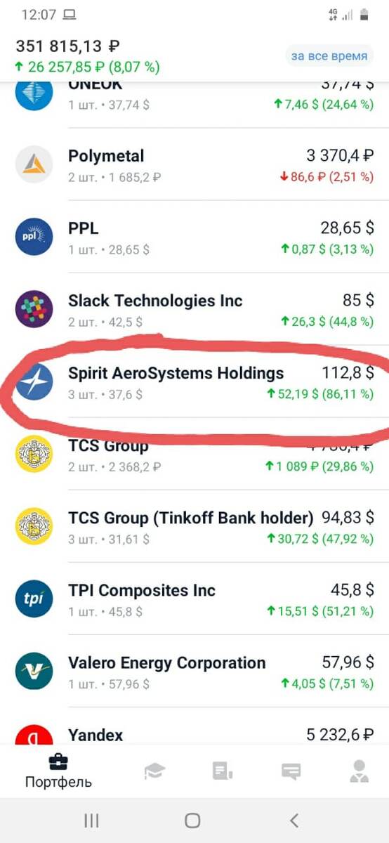 Spirit AeroSystems Holdings