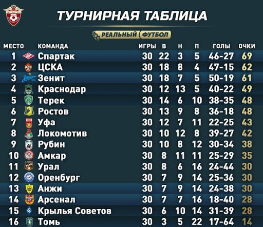 Сезон 16/17
