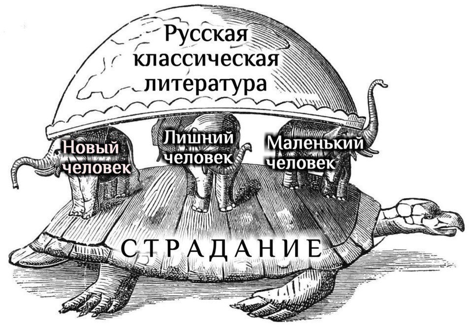 Источник - Интернет